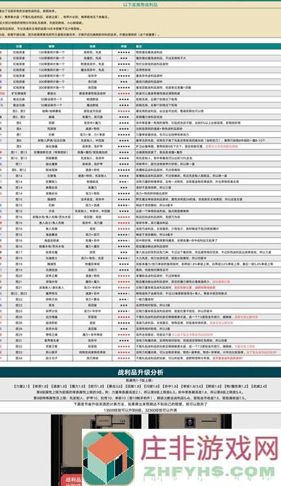 3天攻略：地下城堡2:黑暗觉醒战利品掉落机制全解析