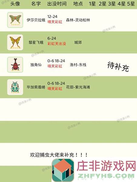心动小镇奇灵夜全流程攻略：5种新鱼虫地点大揭秘！