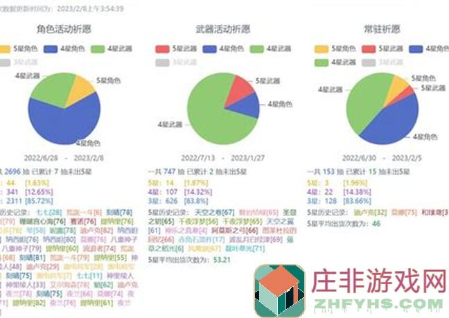 原神3.7版本抽卡分析：实在不知道抽什么就攒原石吧!