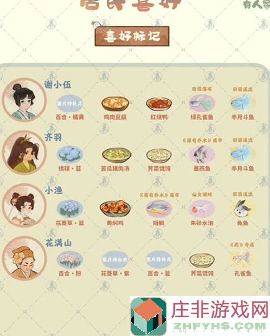 看完这篇全攻略，桃园精策你就秒懂如何搭配战力MAX