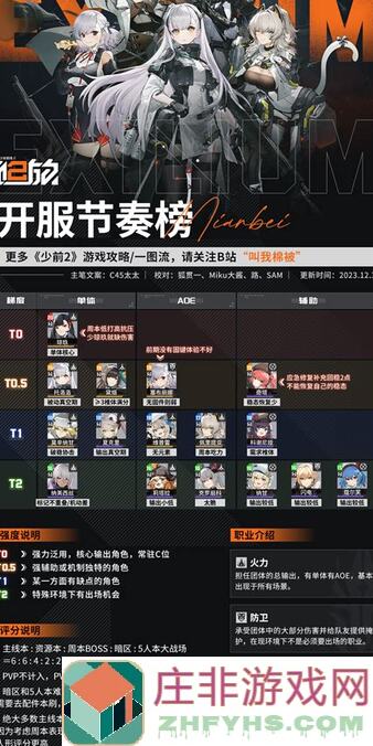 少女前线2：追放科谢尼娅全图流攻略，秒变大神！