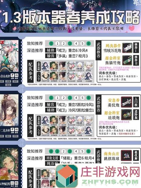 看完这篇全攻略，你就能秒懂物华弥新中的新试炼到底如何通关！