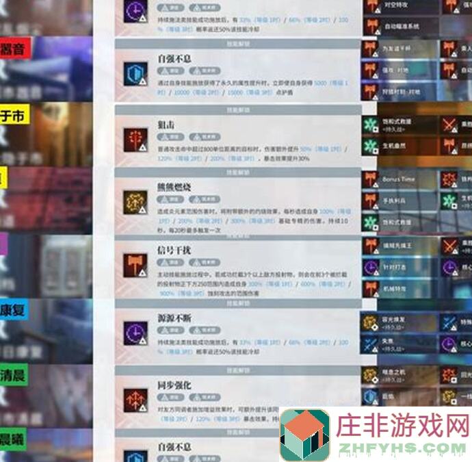 老玩家独家评测：白荆回廊烙痕，光阴间隙问卜天地攻略全解析！