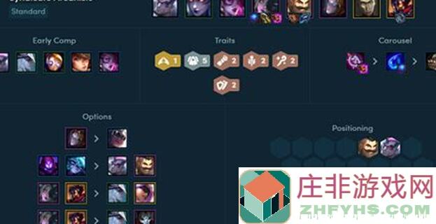 辛迪加艾希阵容推荐：轻松上分的秘密武器