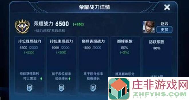 一图流解析：如何快速提升伙伴战力，氪金族必看关键配置攻略