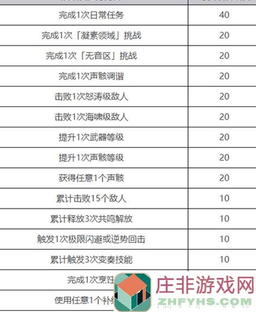 教你秒懂！鸣潮手游珍珠草速刷技巧指南，成为刷怪小达人