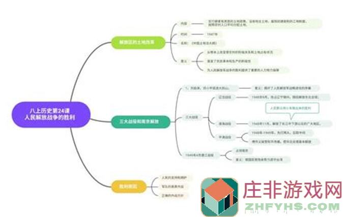 战争世纪养龙系统即将来袭！新手怎么玩秒懂攻略