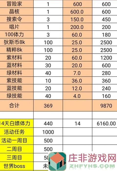 无期迷途资源兑换效果太戳心了！一秒掌握速成通关秘籍！