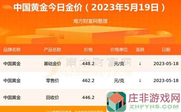 黄金攻略！秘境之间LV80永冻禁区矿场秘籍助你秒懂出发吧麦芬试炼