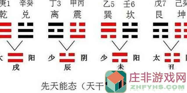 花千骨论卦象与五行阵眼的秘密