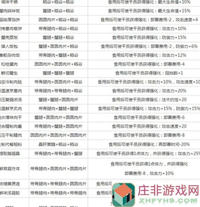 明日方舟生息演算技巧杂谈：如何轻松提升战力，解锁隐藏秘籍？