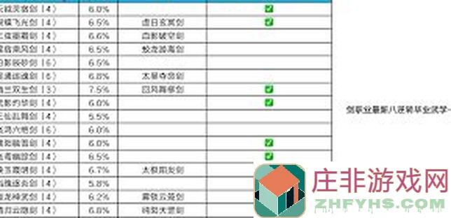 江湖风云录：一脚破长风，百花丛中闯荡指南