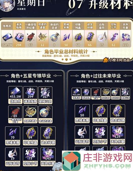 崩坏：星穹铁道V2.5攻略！灵砂攻略全解析，超详细全方位养成指南，摸鱼笔记教你轻松通关！