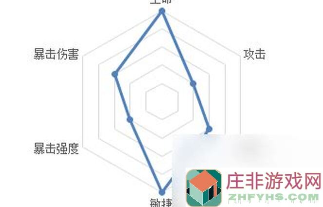 忘川风华录棋争隐藏关卡速通阵容推荐