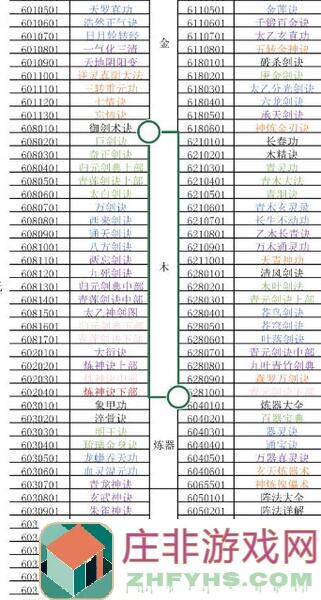 修仙家族模拟器攻略：百分百获得神龙血脉，轻松成为战神！