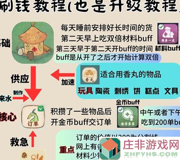 天天农场前期金币攻略：教你如何快速积累金币，成为农场达人！