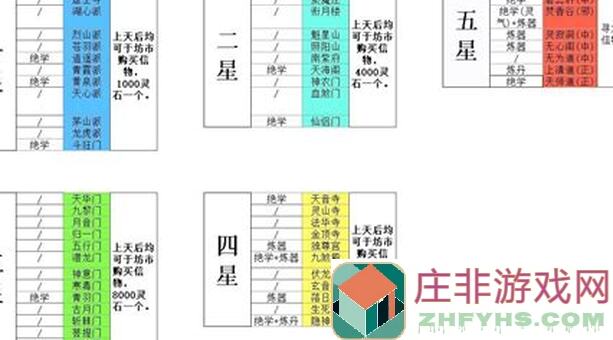 想不想修真？新手必看！揭秘修真界必备丹药攻略！