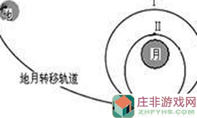 月圆之夜假面无敌：谁是终极BOSS最强挑战版？速懂全角色搭配秘籍！