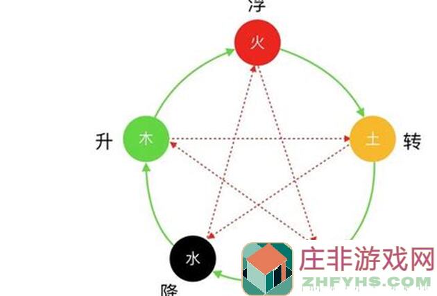 五行师萌新必看！轻松理解水火土三系因缘动画与机制攻略