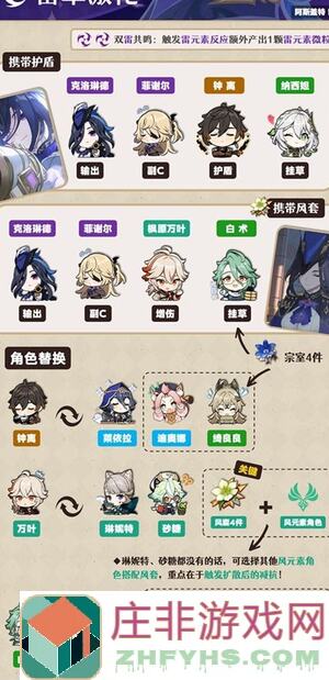 原神克洛琳德配队攻略：5大神级组合，能否助你轻松通关！