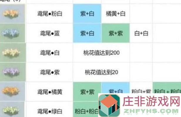 桃源深处有人家:花卉育种攻略,教你轻松提升战力!