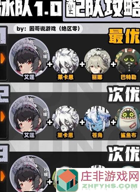 绝区零开荒配队深度解析