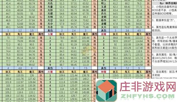 想不想修真？想知道修真道圣宗在哪买神器！