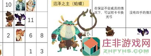剑与远征：启程今日迷梦，无尽模式大眼解析助你秒懂无神魔3C