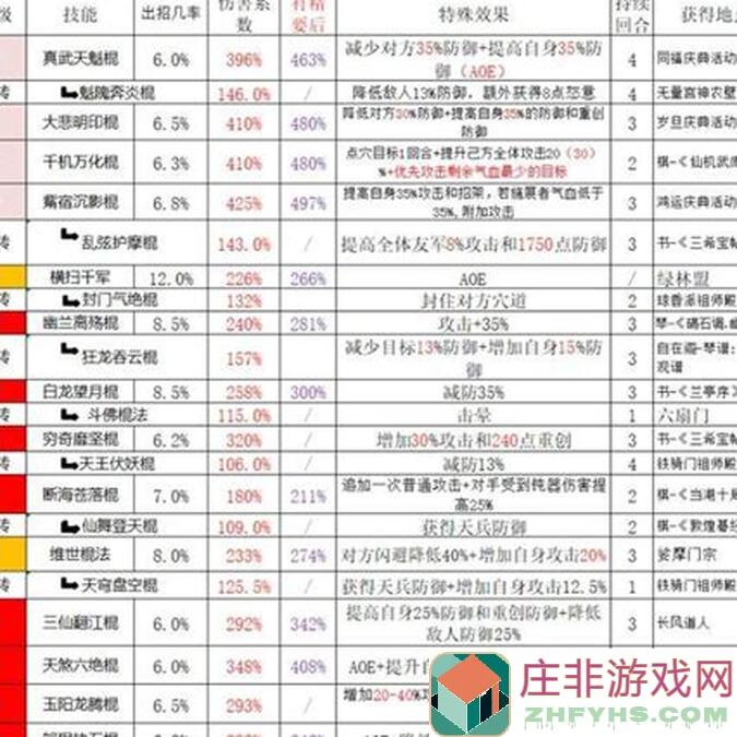这就是江湖！闪避职业战力飙升，揭秘闪避达人必看的小技巧！
